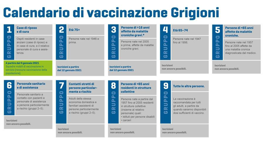 CalendarioDiVaccinazione2021 W 900 H 0 01680