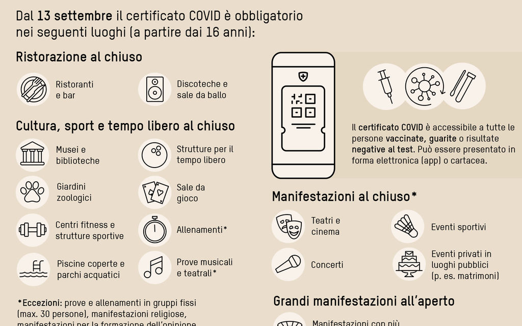 Certificato Covid 7690d
